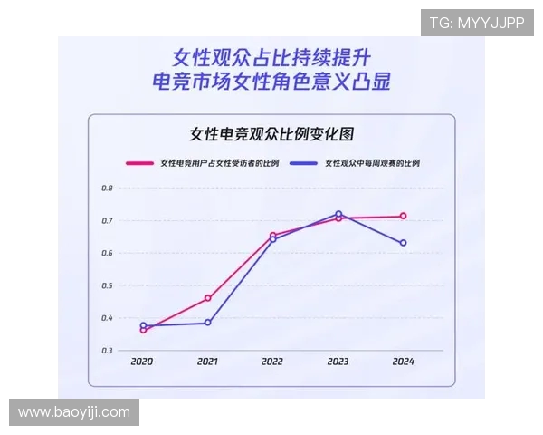 《全球电竞赛事迎来新纪元 多项创新规则引发玩家和观众热议》