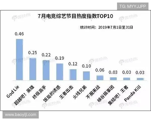 电竞产业发展新机遇:中国市场的崛起与全球影响力扩展 电竞产业发展新机遇:中国市场的崛起与全球影响力扩展
