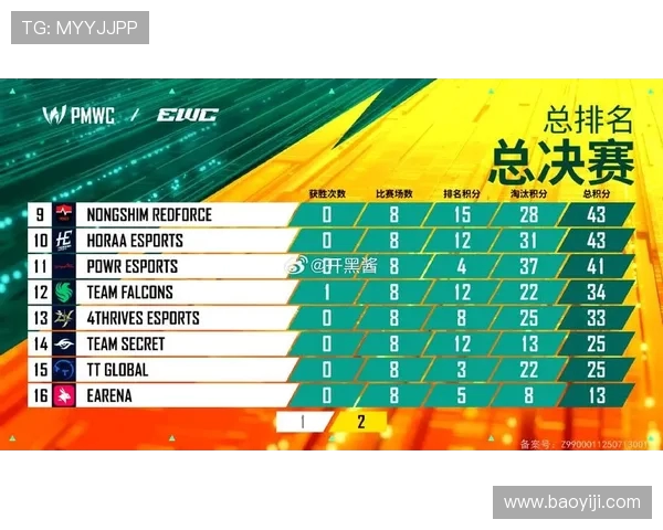 和平精英耐力排行榜揭晓V5战队荣获第二名引发热议