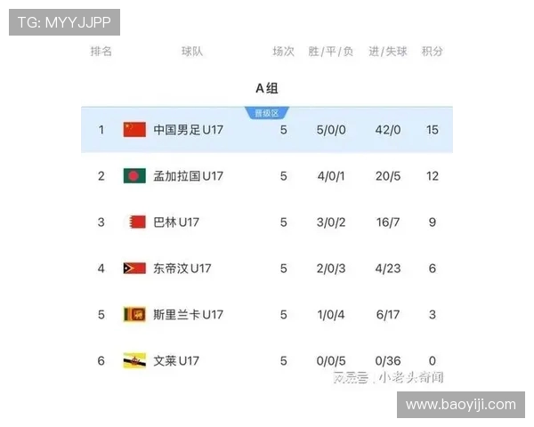 武汉排球队在世界杯预选赛中以80分稳居积分榜首位，展现强劲实力