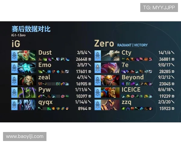 深入解析IG战队在DOTA2中的节奏掌控与战术创新