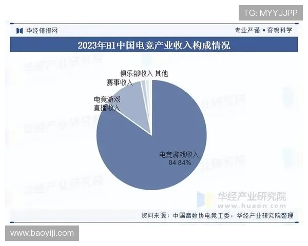电子竞技行业崛起带动全球电竞文化变革与创新发展趋势分析
